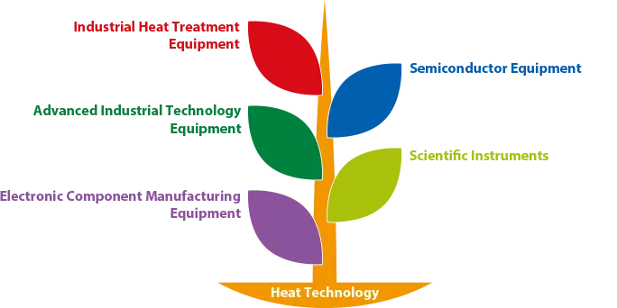 Heat Technology