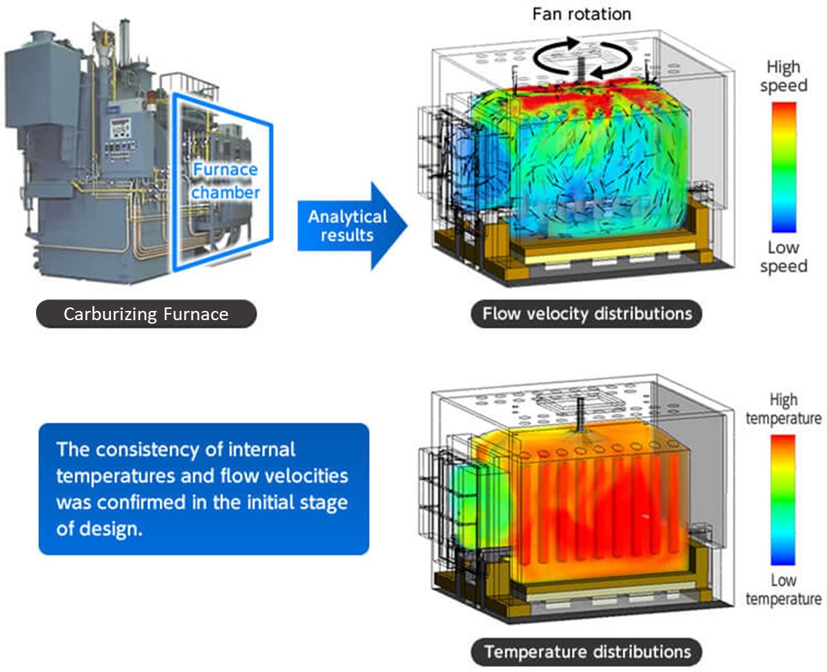 Industrial Heat Treatment Equipment