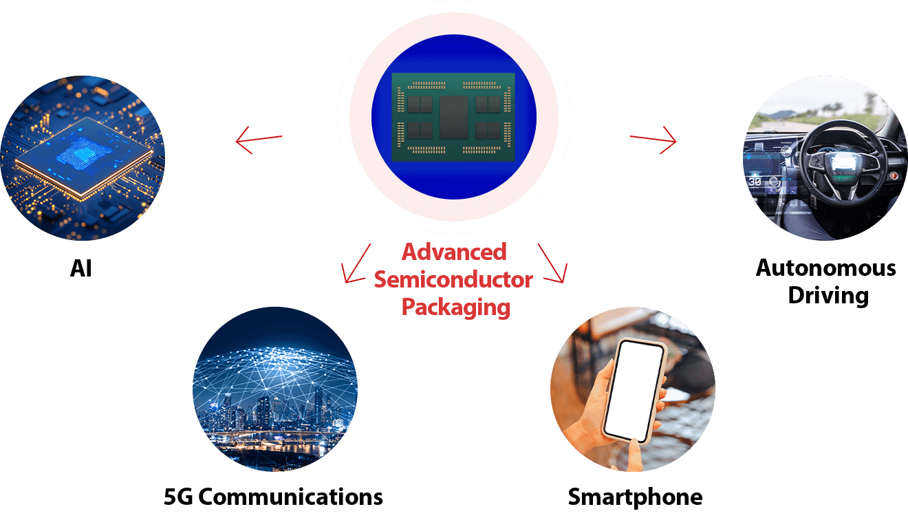 Advanced Semiconductor Packaging