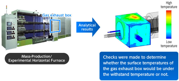 Semiconductor Equipment