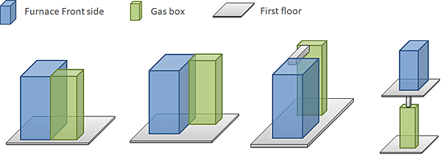 Funance Front side Gas box First floor