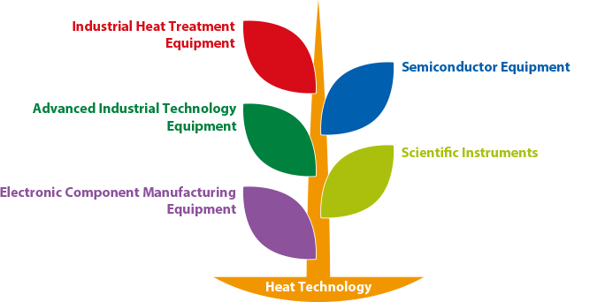 Heat Technology