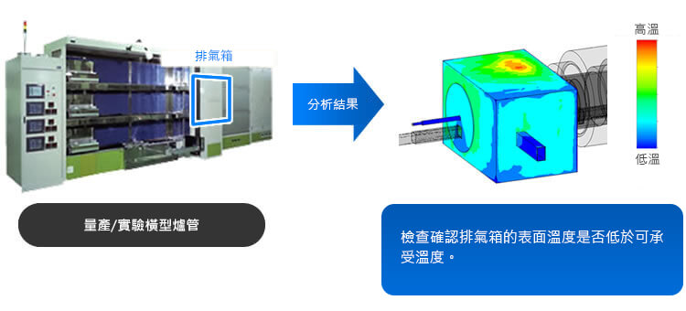 半導體設備