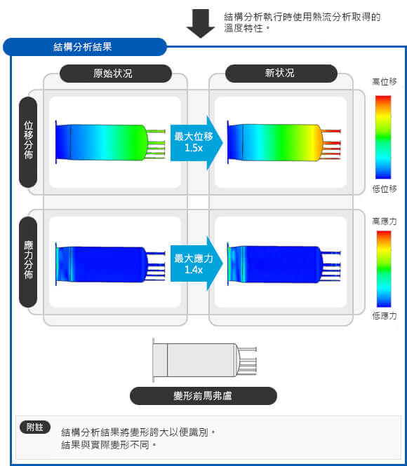 真空箱型爐