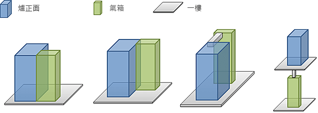 爐子 前側 氣箱 一樓